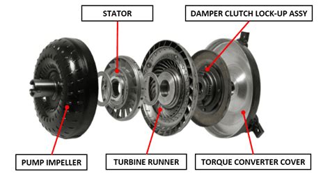 What Is The Purpose And Function Of A Lock-Up Part Of The Torque Converter