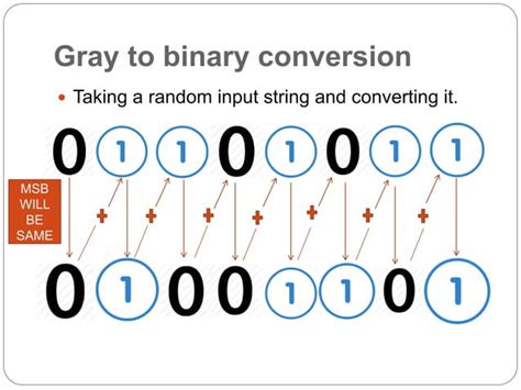 what is the purpose of a binary to grey code converter