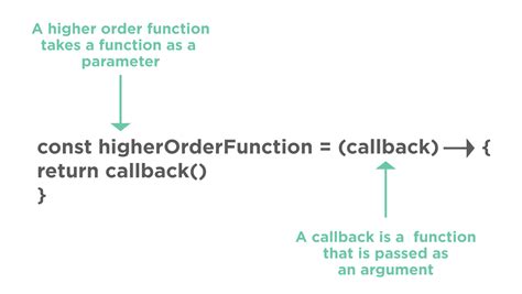 what is the purpose of a callback function in javascript