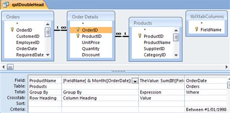 what is the purpose of a crosstab query in ms access