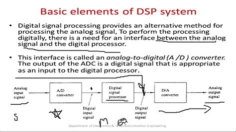 what is the purpose of a dsp