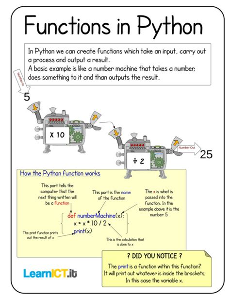 what is the purpose of a function in computer science