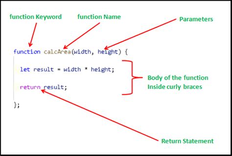 what is the purpose of a function in javascript
