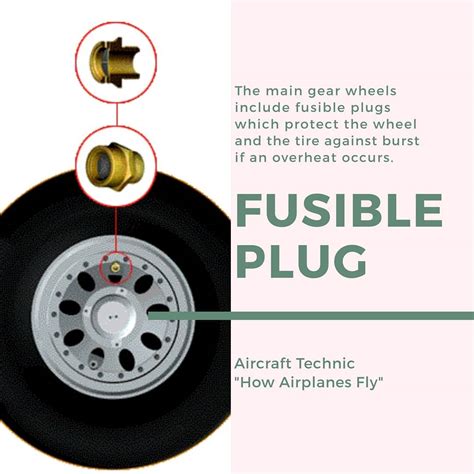 What Is The Purpose Of A Fuse In A Plug