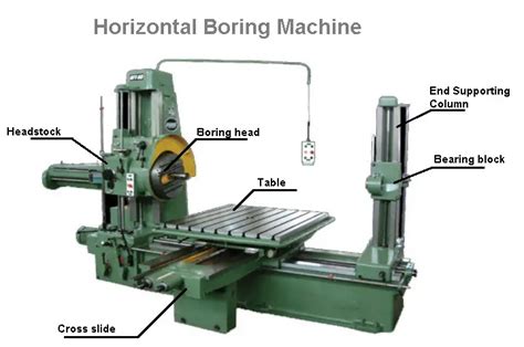 What Is The Purpose Of A Horizontal Boring Machine