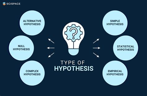 what is the purpose of a hypothesis in research methods