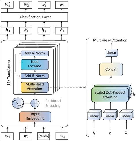 what is the purpose of a language model in generative ai