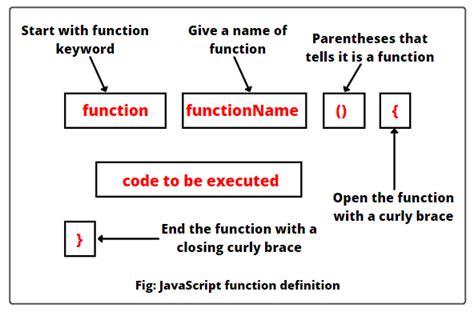 what is the purpose of a named function in javascript