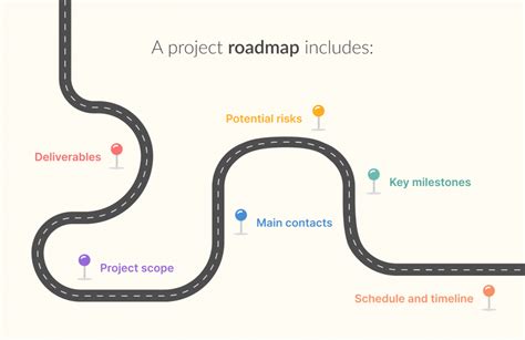  62 Essential What Is The Purpose Of A Project Roadmap In 2023