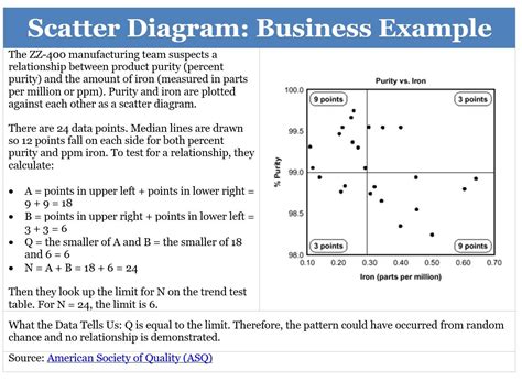 what is the purpose of a scatter plot diagram