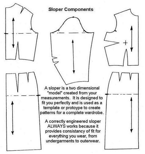 what is the purpose of a sloper in pattern making