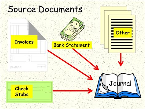 what is the purpose of a source document in an accounting information system