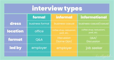 what is the purpose of a summary in an informal talk