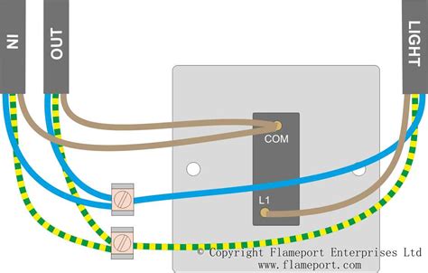 What Is The Purpose Of A Switch Loop