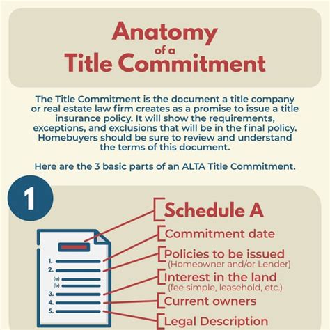 What Is The Purpose Of A Title Commitment