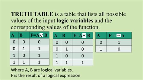 what is the purpose of a truth table in computer science