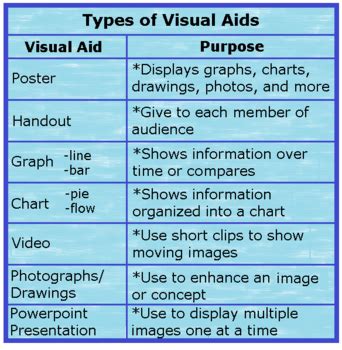 what is the purpose of a visual aid in a speech