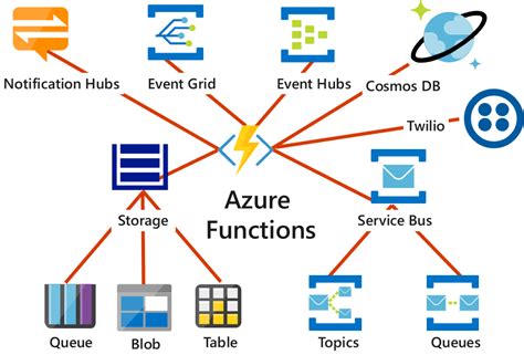 what is the purpose of azure functions