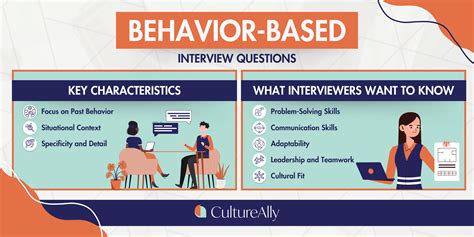 what is the purpose of behavioral questions in an interview