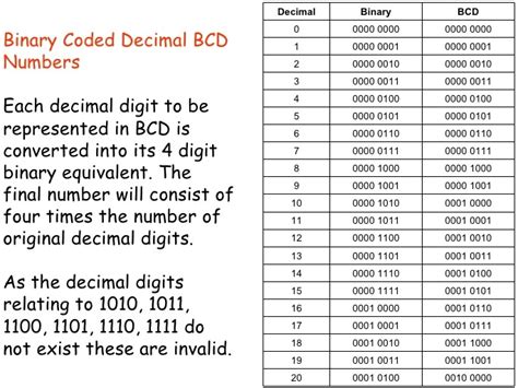 what is the purpose of binary coded decimal