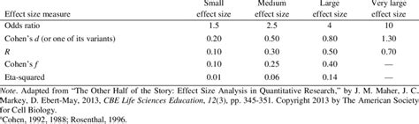 what is the purpose of calculating effect size in research