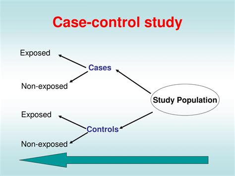 what is the purpose of case control study