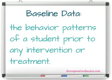 what is the purpose of collecting baseline data in behavior analysis
