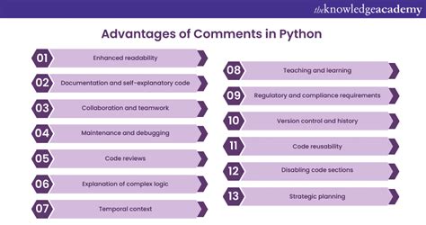 what is the purpose of comments in python programming language