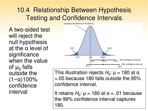 what is the purpose of confidence interval in hypothesis testing