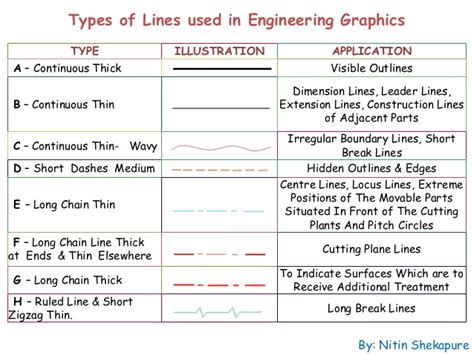 what is the purpose of continuous thin line in technical drawing