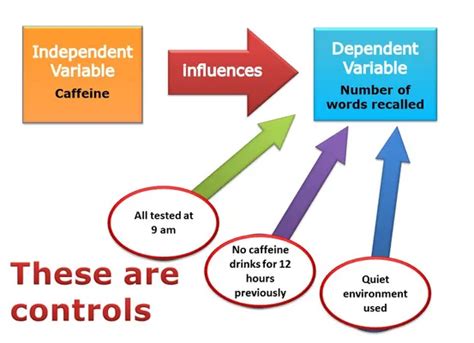 what is the purpose of control variables in a research study