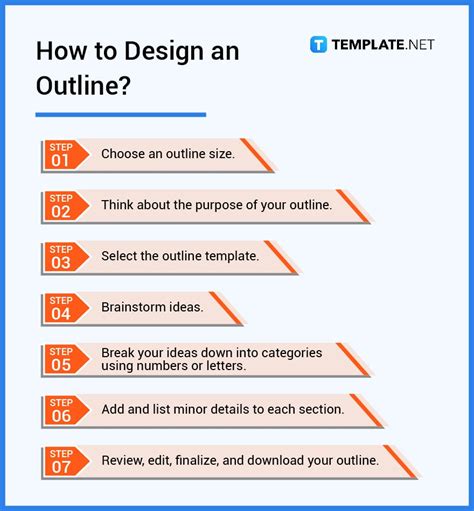 what is the purpose of creating an outline select all that apply