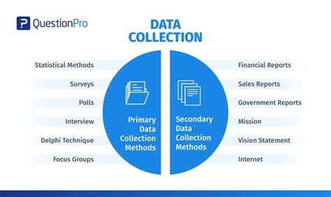 what is the purpose of data collection and analysis