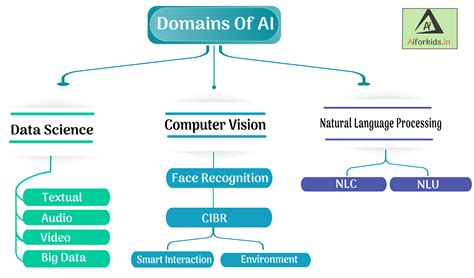 what is the purpose of data science in ai class 10