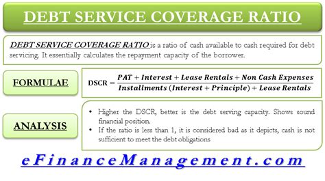 what is the purpose of debt service coverage ratio