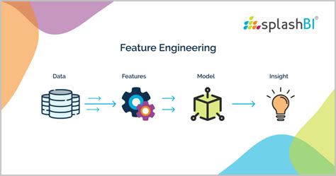 what is the purpose of feature engineering in data science