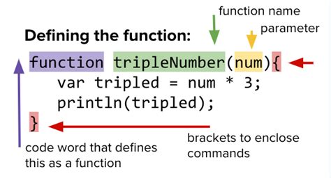 what is the purpose of functions in coding