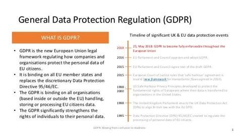 what is the purpose of general data protection regulation tcs