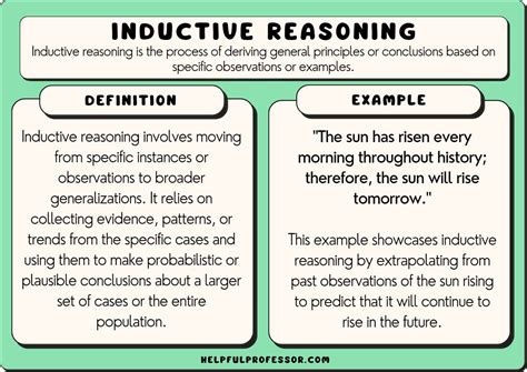 what is the purpose of inductive reasoning in mathematics