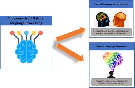 what is the purpose of language model in nlp