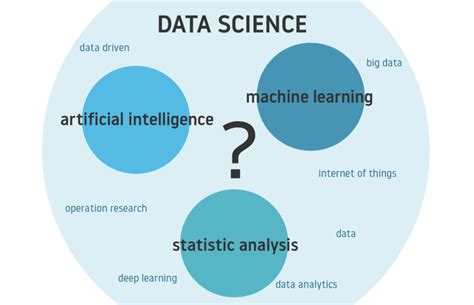 what is the purpose of learning data science