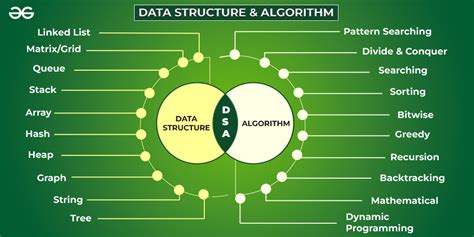 what is the purpose of learning data structures and algorithms