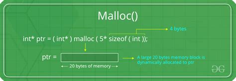 what is the purpose of malloc function in c programming