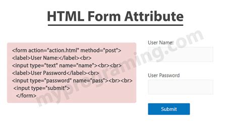 what is the purpose of method attribute in html form