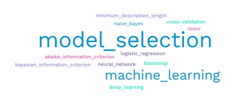 What Is The Purpose Of Model Selection In Machine Learning