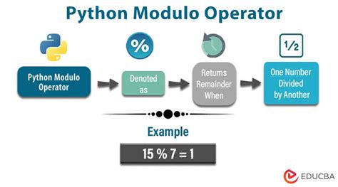 what is the purpose of modulo operator in python