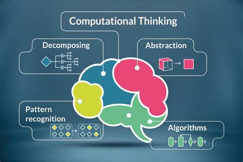 what is the purpose of pattern recognition in the computational thinking approach