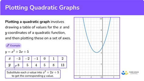 What Is The Purpose Of Plot Graphs