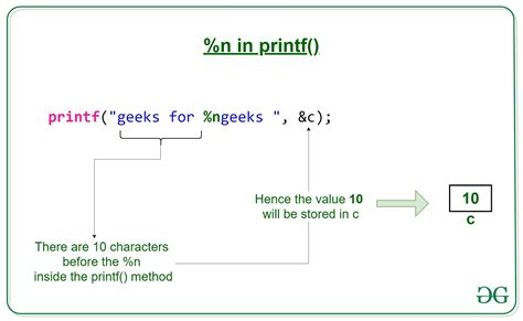 what is the purpose of print a function in c programming