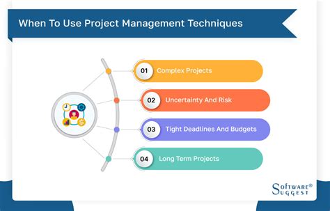 what is the purpose of project management tools and techniques